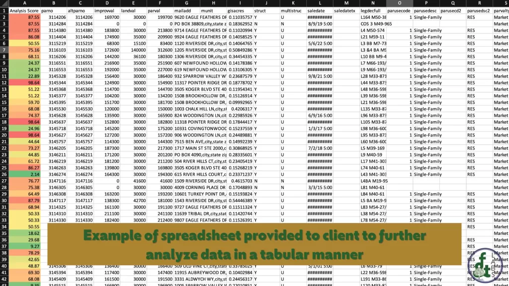 Example Spreadsheet Deliverable of GIS Site Selection after natural disaster shows an excel spreadsheet exported from QGIS
