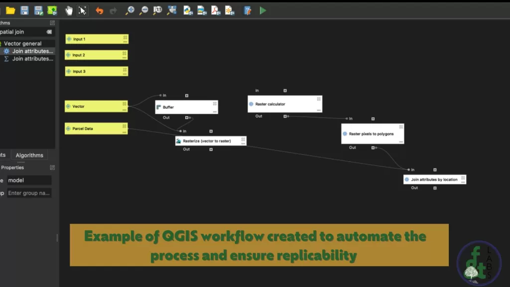 Example of QGIS graphical modeler created to automate the process and ensure replicability for GIS Site Selection